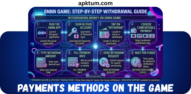 payments methods on game